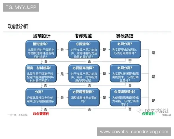 内容生产团队引入精益流程工具 显著降低了体育赛事内容质量体系的冗余耗损